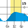Sand Bay tide chart for Tuesday, November 15, 2022
