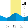 Sand Bay tide chart for Saturday, November 19, 2022
