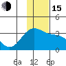 Sand Bay tide chart for Thursday, December 15, 2022