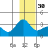 Sand Bay tide chart for Friday, December 30, 2022