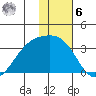 Sand Bay tide chart for Friday, January 6, 2023