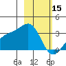 Sand Bay tide chart for Wednesday, February 15, 2023