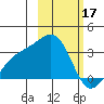 Sand Bay tide chart for Friday, February 17, 2023