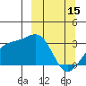 Sand Bay tide chart for Wednesday, March 15, 2023