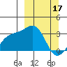 Sand Bay tide chart for Friday, March 17, 2023