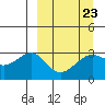 Sand Bay tide chart for Thursday, March 23, 2023