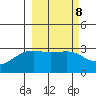 Sand Bay tide chart for Wednesday, March 8, 2023