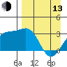 Sand Bay tide chart for Thursday, April 13, 2023