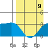 Sand Bay tide chart for Sunday, April 9, 2023