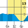 Sand Bay tide chart for Saturday, May 13, 2023