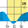 Sand Bay tide chart for Friday, June 16, 2023
