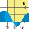 Sand Bay tide chart for Tuesday, June 6, 2023