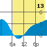Sand Bay tide chart for Thursday, July 13, 2023