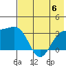 Sand Bay tide chart for Thursday, July 6, 2023