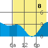 Sand Bay tide chart for Saturday, July 8, 2023