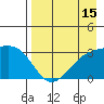 Sand Bay tide chart for Tuesday, August 15, 2023