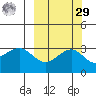 Sand Bay tide chart for Friday, September 29, 2023