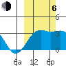 Sand Bay tide chart for Friday, October 6, 2023