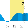 Sand Bay tide chart for Saturday, October 7, 2023