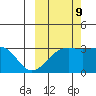 Sand Bay tide chart for Monday, October 9, 2023