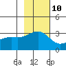 Sand Bay tide chart for Friday, November 10, 2023