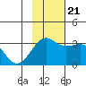 Sand Bay tide chart for Tuesday, November 21, 2023