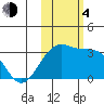 Sand Bay tide chart for Saturday, November 4, 2023