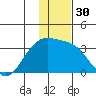 Sand Bay tide chart for Saturday, December 30, 2023
