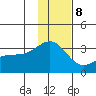 Sand Bay tide chart for Friday, December 8, 2023