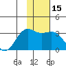 Sand Bay tide chart for Monday, January 15, 2024