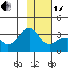 Sand Bay tide chart for Wednesday, January 17, 2024