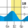 Sand Bay tide chart for Thursday, January 18, 2024