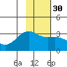Sand Bay tide chart for Tuesday, January 30, 2024