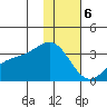 Sand Bay tide chart for Saturday, January 6, 2024