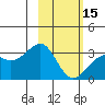 Sand Bay tide chart for Thursday, February 15, 2024