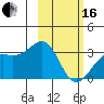 Sand Bay tide chart for Friday, February 16, 2024