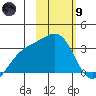 Sand Bay tide chart for Friday, February 9, 2024