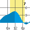 Sand Bay tide chart for Thursday, March 7, 2024