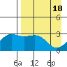 Sand Bay tide chart for Thursday, April 18, 2024
