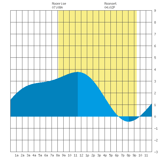 Sand Bay tide chart for Thursday, April 4, 2024