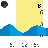 Sand Bay tide chart for Monday, April 8, 2024