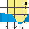 Sand Bay tide chart for Monday, May 13, 2024