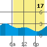 Sand Bay tide chart for Friday, May 17, 2024