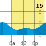 Sand Bay tide chart for Saturday, June 15, 2024
