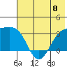 Sand Bay tide chart for Saturday, June 8, 2024