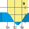 Sand Bay tide chart for Sunday, June 9, 2024