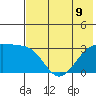 Sand Bay tide chart for Tuesday, July 9, 2024