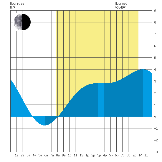 Sand Bay tide chart for Monday, August 26, 2024