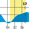 Sand Bay tide chart for Thursday, September 12, 2024