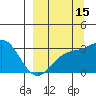 Sand Bay tide chart for Sunday, September 15, 2024